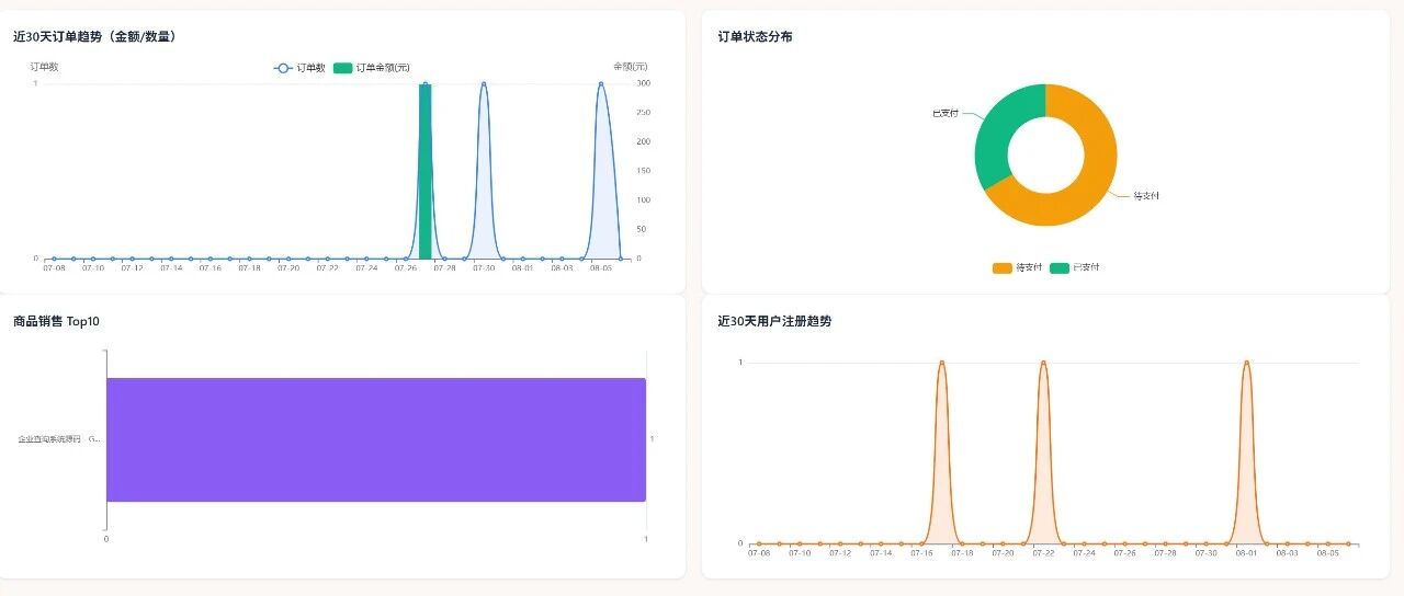 卡密自动发货、收费接龙，报名收款一步到位——golang源码