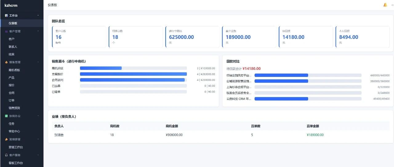 一款go语言的开源客户管理系统（CRM）