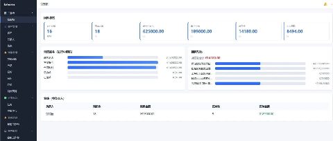 一款go语言的开源客户管理系统（CRM）